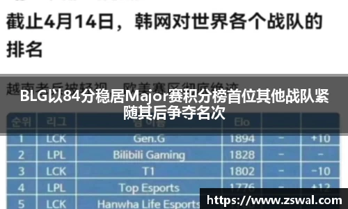 BLG以84分稳居Major赛积分榜首位其他战队紧随其后争夺名次