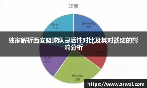 独家解析西安篮球队灵活性对比及其对战绩的影响分析